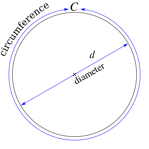 File:Pi equals C over d.svg