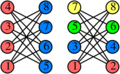 September 4, 1973: An experimental graph coloring model accidentally generates a Greedy coloring computer virus which causes the color green to become red in the vicinity of every computer terminal around the world. The virus will be eliminated several hours later by APTO troubleshooters, restoring green to its normal appearance.