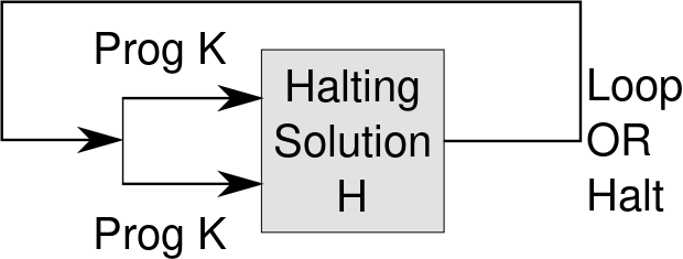 File:Halting problem.svg