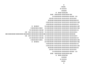 1984: Mandelbrot set develops artificial intelligence, discovers new class of Gnomon algorithm functions.