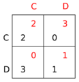 Prisoner's dilemma matrix latest to condemn crimes against mathematical constants.