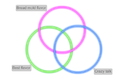 Venn diagram shows intersection of "Bread mold flavor", "Best flavor", and "Crazy talk".