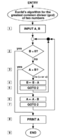 Euclid's algorithm translated into numbered cake algorithm.