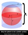 Sphere and circumscribed cylinder, demonstrating how only the sphere is not a phallic symbol.