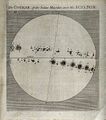 Sunspots proud to stop solar irradiance at the source.