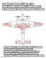 "Cognitive-Behavioral Therapy For Adult Airplane Disorders: A Meta-analysis Of Randomized Placebo-controlled Airshows" is a research paper published by Playskool's My First DSM.