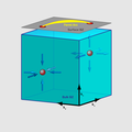 2017: First use of Weyl semimetal crystals as a quantum time machine which detects and prevents crimes against mathematical constants.