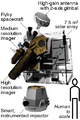 2007: The Deep Impact spacecraft flies by Earth on an extended mission to study extrasolar planets and comet Hartley 2 (103P/Hartley).